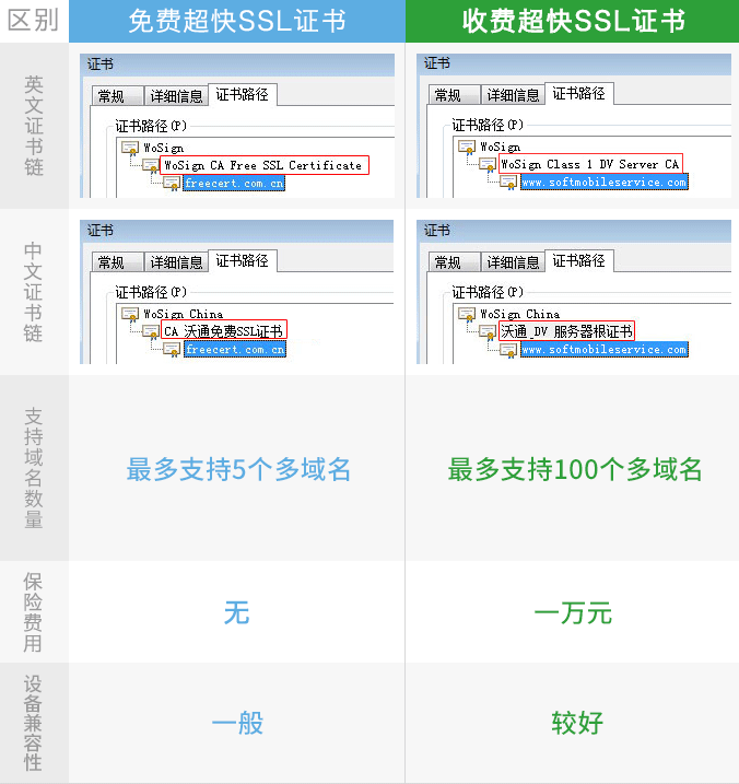 两者区别