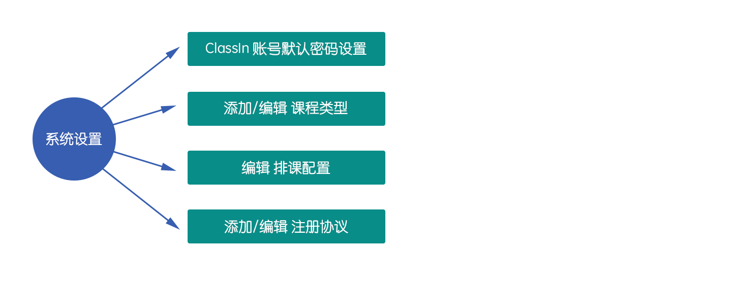 系统默认配置