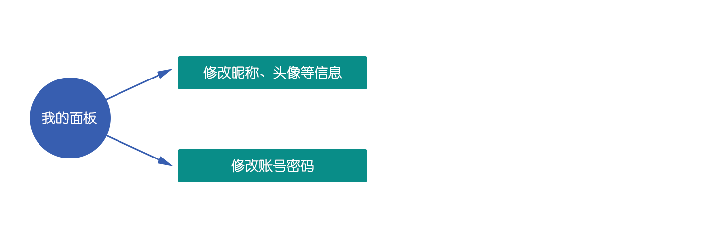 控制面板