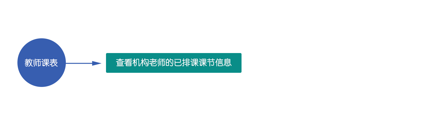 教师课表