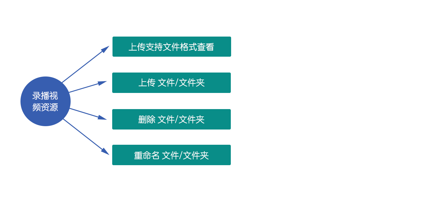 录播视频资源