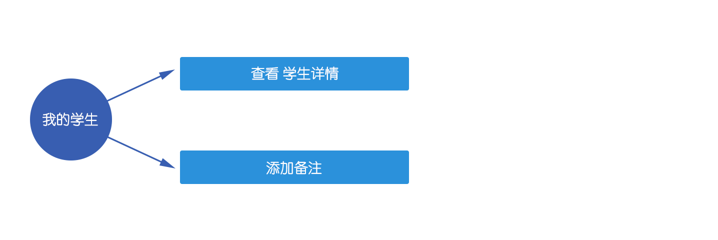 我的学生